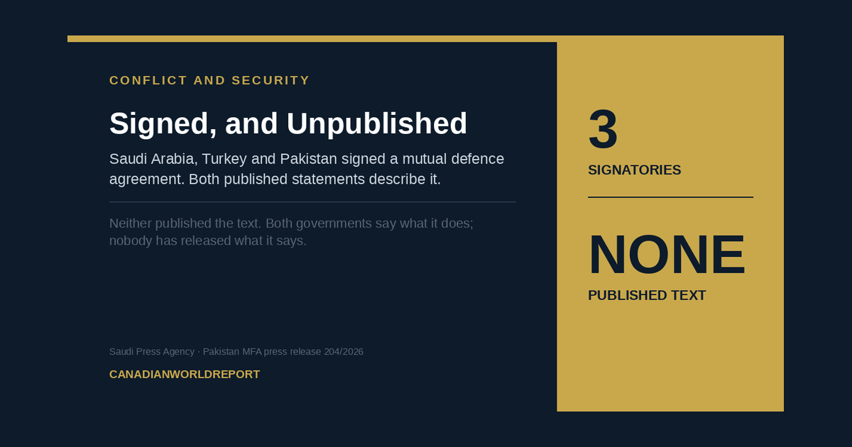 Cover graphic reading three signatories and no published text, on the Makkah Joint Defence Agreement of 7 August 2026.