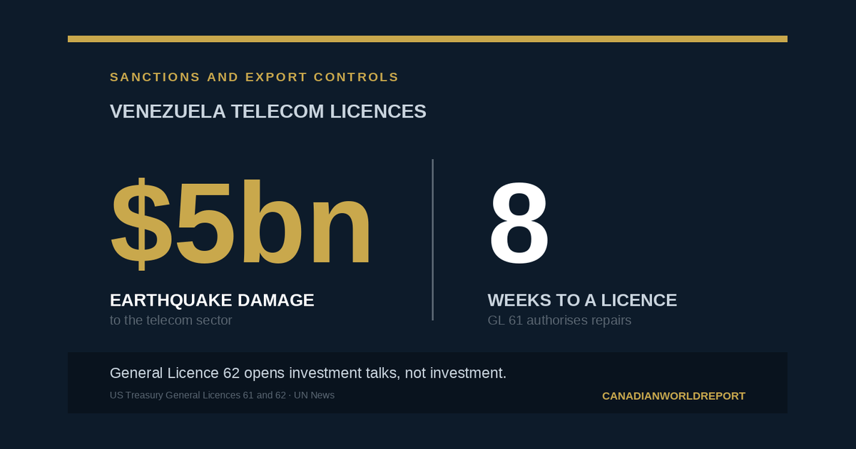 Chart showing an estimated $5 billion in earthquake damage to Venezuela's telecom sector and the eight weeks that passed before a repairs licence was issued.