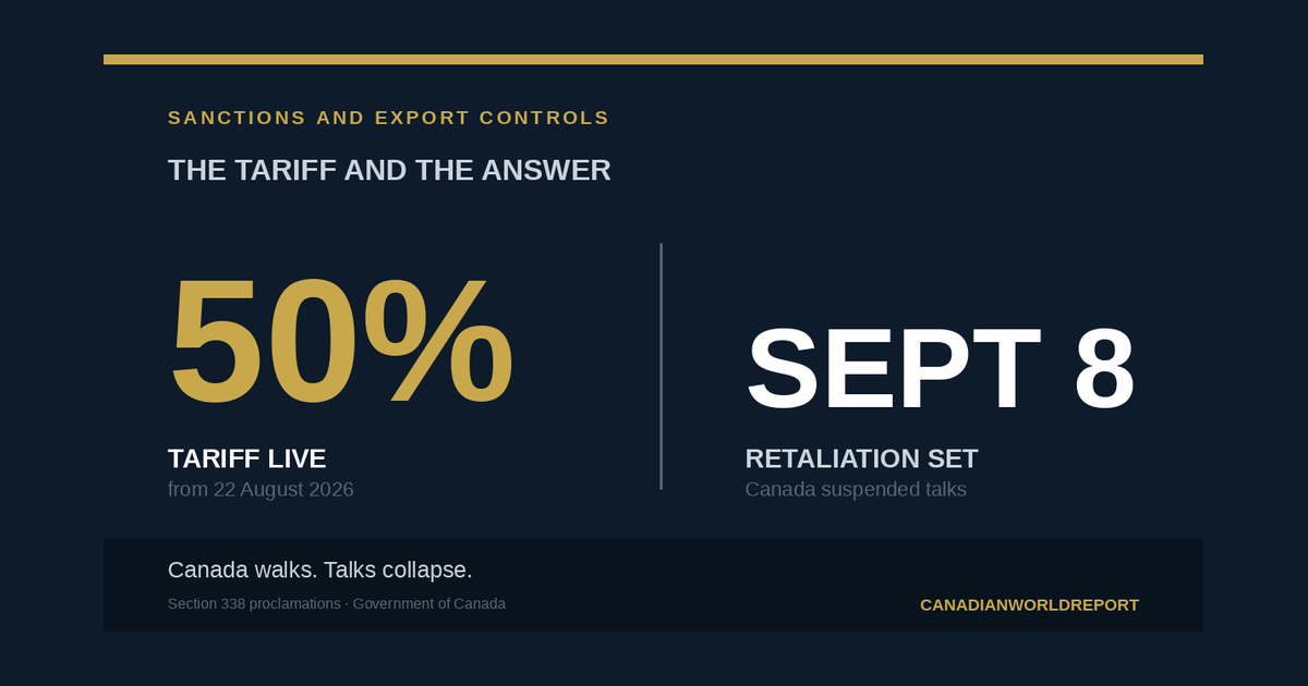 Chart showing a 50 per cent US tariff live from 22 August 2026 and Canadian retaliation set for 8 September.