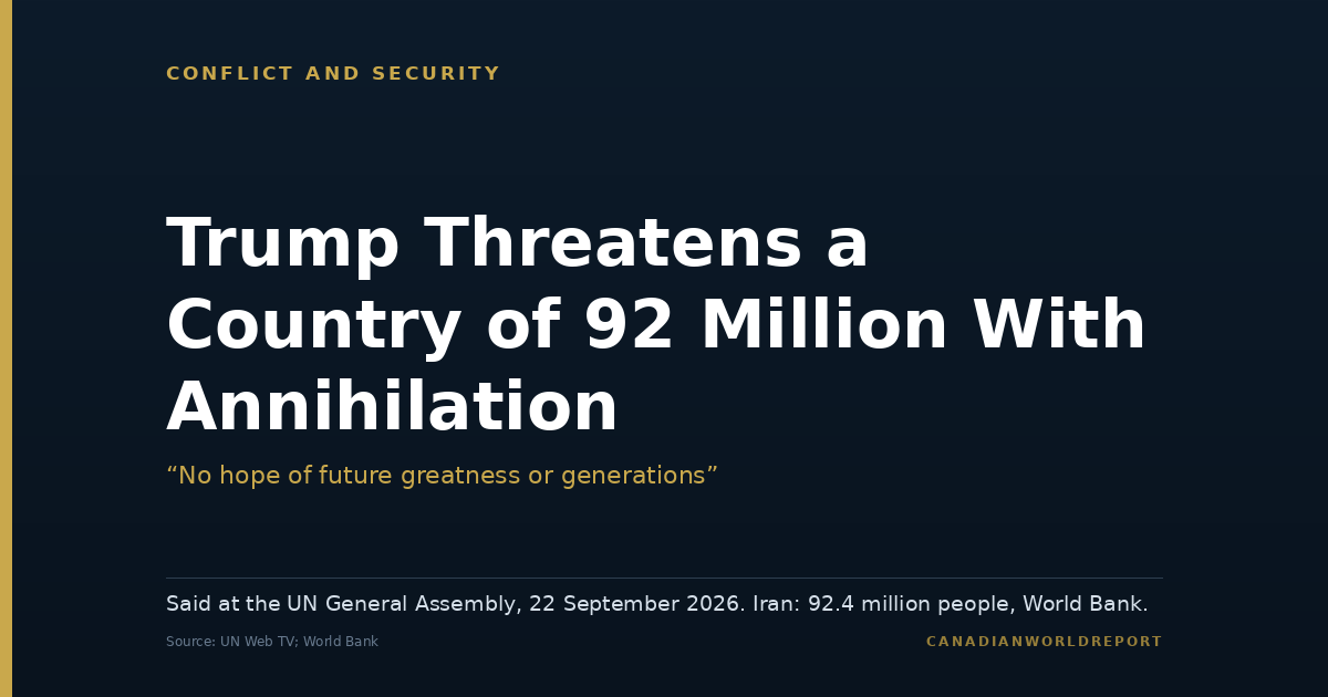Editorial card. Headline: Trump Threatens a Country of 92 Million With Annihilation. Subhead, quoting the President of the United States: no hope of future greatness or generations. Note: said at the UN General Assembly on 22 September 2026; the World Bank puts Iran's population at 92.4 million. Sources: UN Web TV and the World Bank.